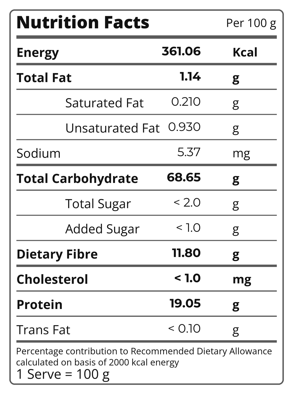 A Nutrition Facts label showing per 100 g serving information with energy, fat, sodium, carbohydrates, sugar, fibre, cholesterol, and protein amounts on a white background.