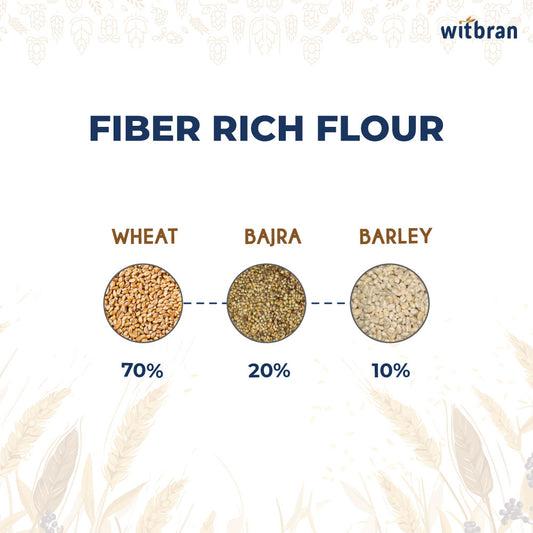 Fiber Rich Flour