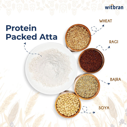 An image displaying various grains used in protein packed atta, including wheat, ragi, bajra, and soya with the brand logo 'Witbran' on the top left.