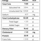 A Nutrition Facts label showing per 100 g serving information with black text on a white background, including energy, total fats, saturated fat, unsaturated fat, sodium, total carbohydrate, sugar, dietary fiber, cholesterol, protein, and trans fats.