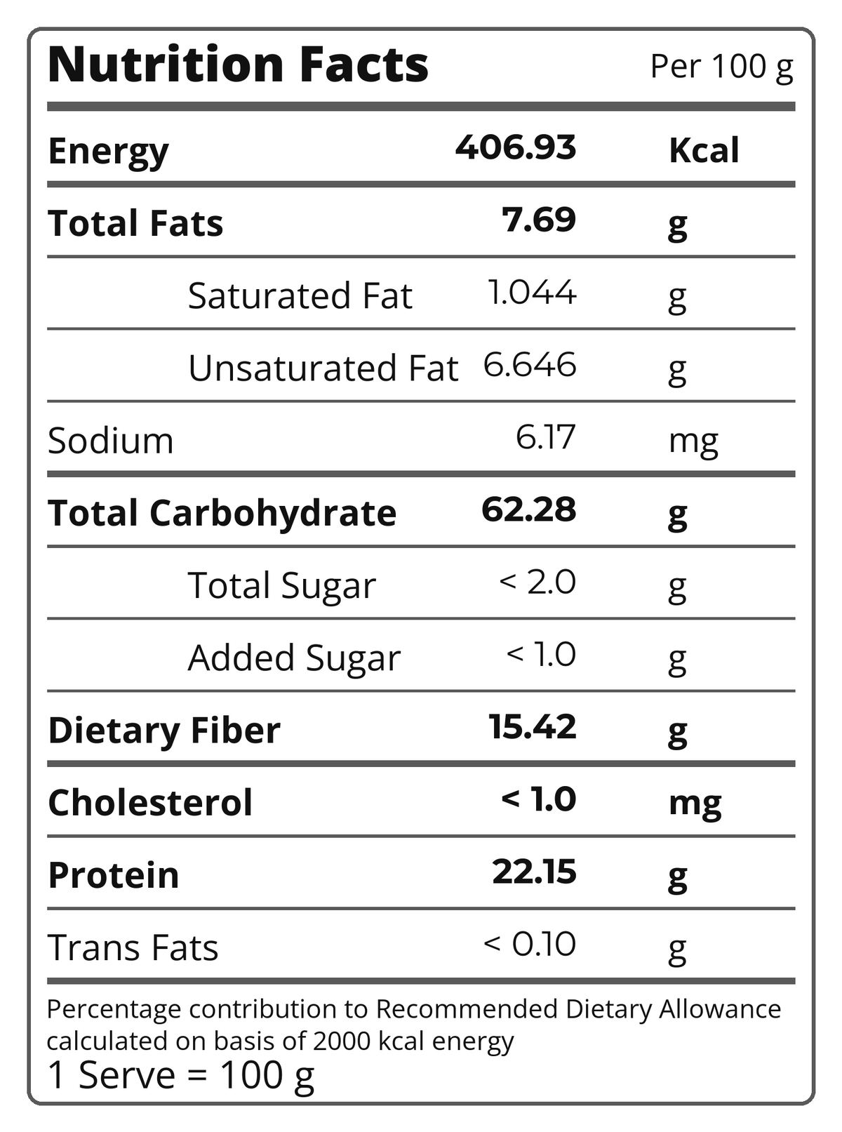 A Nutrition Facts label showing per 100 g serving information with black text on a white background, including energy, total fats, saturated fat, unsaturated fat, sodium, total carbohydrate, sugar, dietary fiber, cholesterol, protein, and trans fats.
