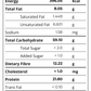 A Nutrition Facts label showing per 100 g serving information for a food product, with energy, fat, sodium, carbohydrates, sugar, fibre, and cholesterol listed in a black-and-white table format.