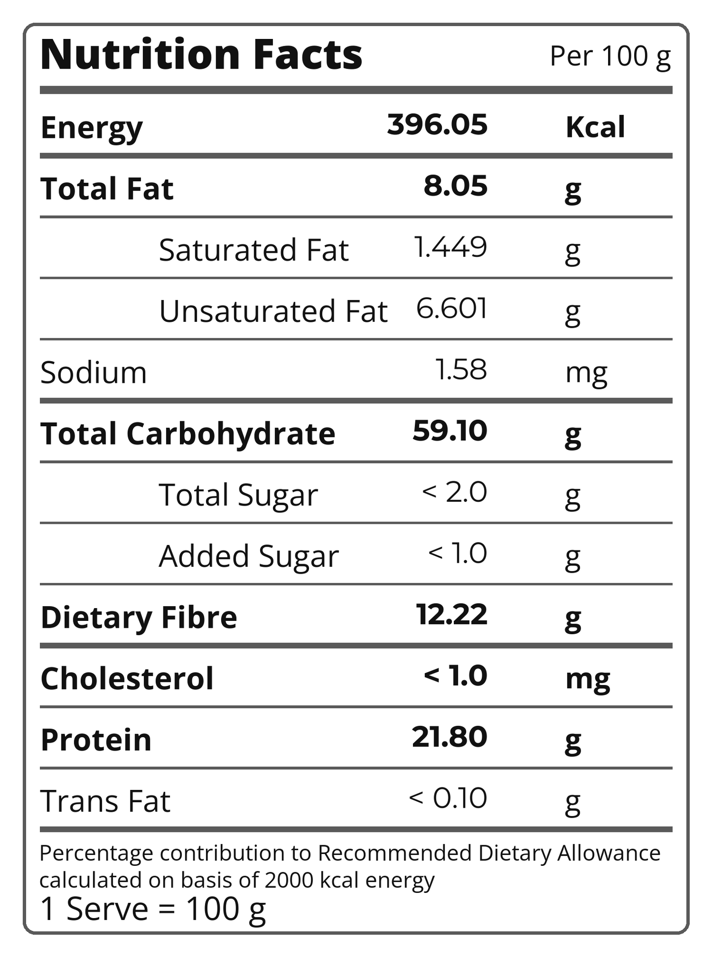 A Nutrition Facts label showing per 100 g serving information for a food product, with energy, fat, sodium, carbohydrates, sugar, fibre, and cholesterol listed in a black-and-white table format.