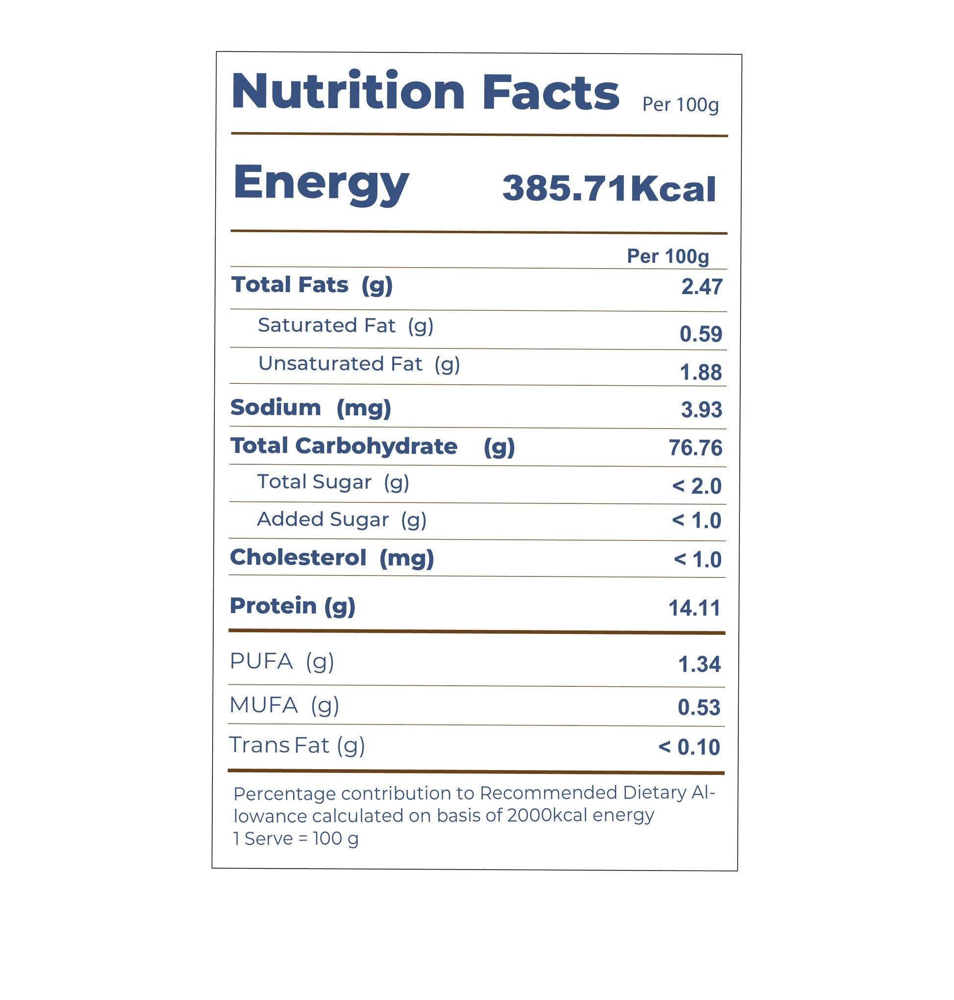 Nutrition facts label of witbran fiber rich flour on a white background