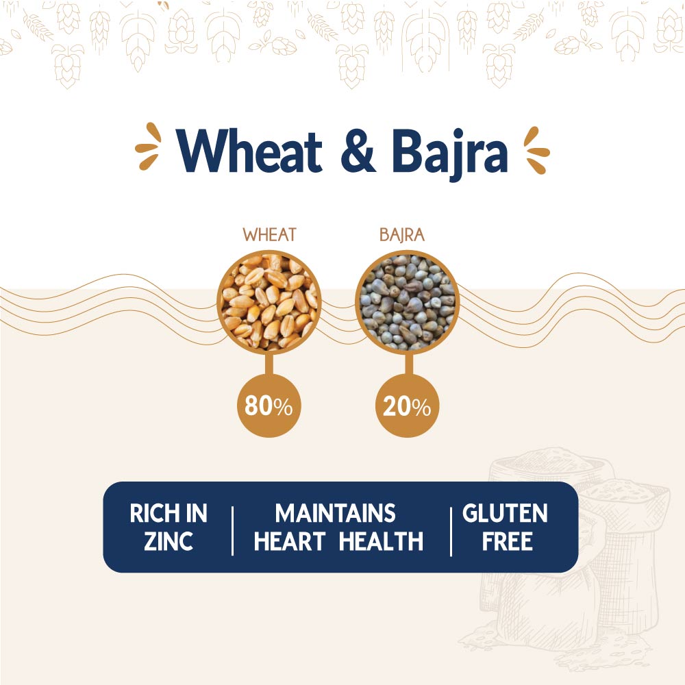 Wheat-Bajra-2