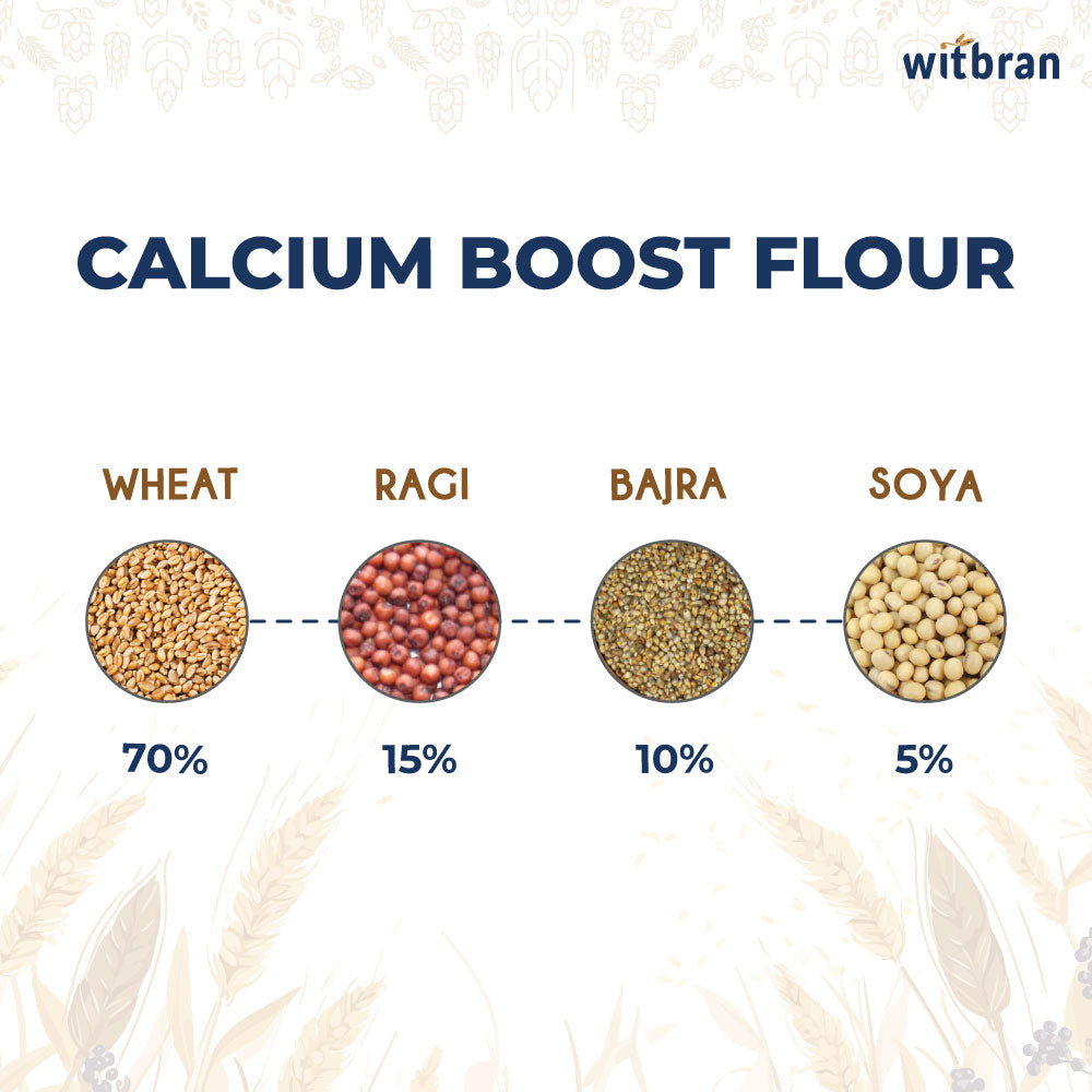 Atta Composition Buy Calcium-Rich Atta Online – Ragi Blend | Witbran Bengaluru