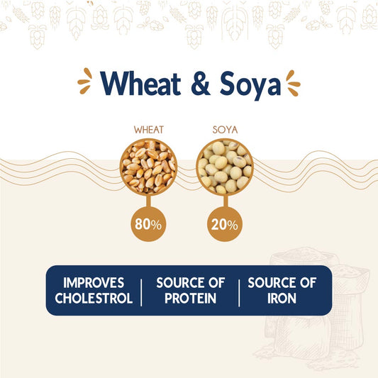 wheat-and-soya-2